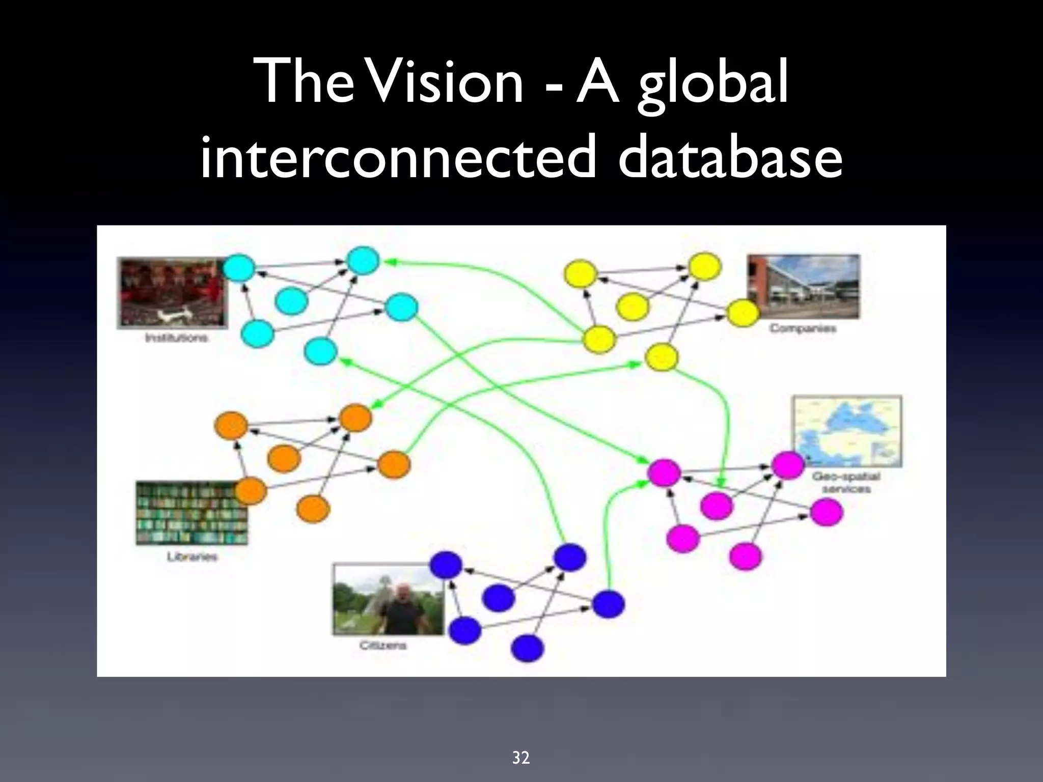 The Vision - A global
interconnected database




           32
 