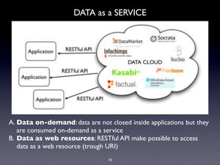 DATA as a SERVICE




A. Data on-demand: data are not closed inside applications but they
   are consumed on-demand as a service
B. Data as web resources: RESTful API make possible to access
   data as a web resource (trough URI)
                                 10
 