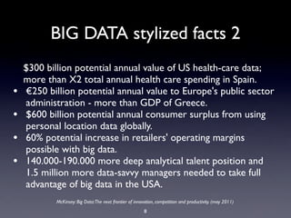 BIG DATA stylized facts 2
    $300 billion potential annual value of US health-care data;
    more than X2 total annual health care spending in Spain.
•   €250 billion potential annual value to Europe's public sector
    administration - more than GDP of Greece.
•   $600 billion potential annual consumer surplus from using
    personal location data globally.
•   60% potential increase in retailers' operating margins
    possible with big data.
•   140.000-190.000 more deep analytical talent position and
    1.5 million more data-savvy managers needed to take full
    advantage of big data in the USA.
            McKinsey: Big Data:The next frontier of innovation, competition and productivity. (may 2011)
                                                         8
 