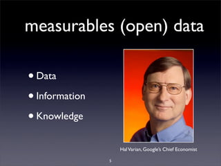 measurables (open) data

• Data
• Information
• Knowledge
                    Hal Varian, Google’s Chief Economist

                5
 