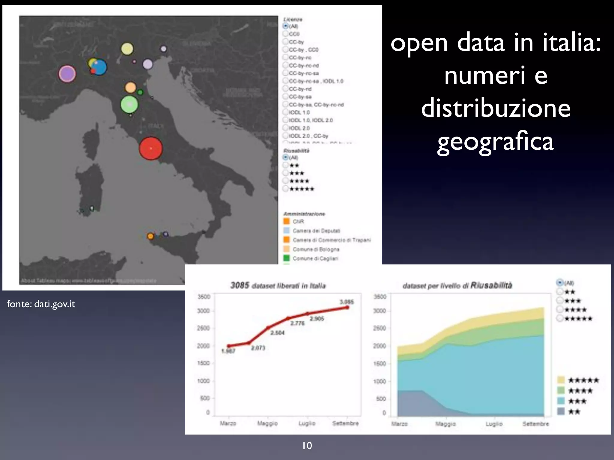 open data in italia:
                              numeri e
                            distribuzione
                             geograﬁca




fonte: dati.gov.it




                     10
 