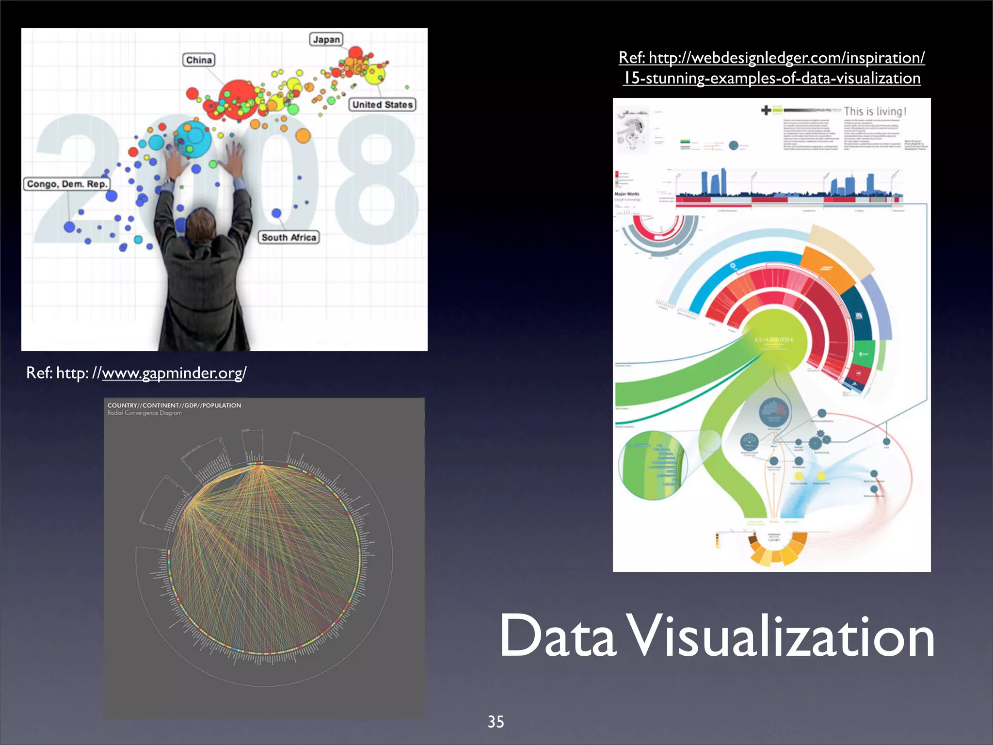 Ref: http://webdesignledger.com/inspiration/
                                       15-stunning-examples-of-data-visualization




Ref: http: //www.gapminder.org/




                                   Data Visualization
                                  35
 
