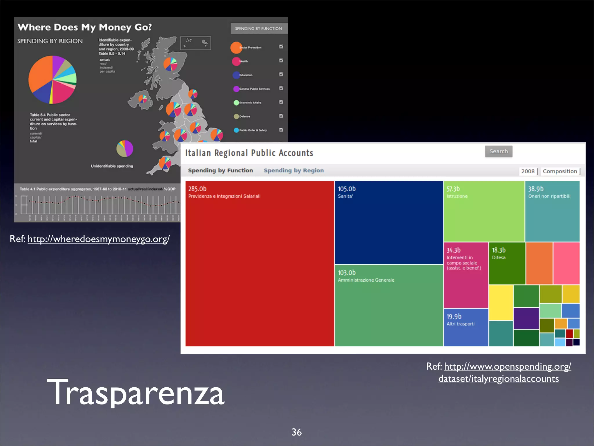 Ref: http://wheredoesmymoneygo.org/




                                           Ref: http://www.openspending.org/


        Trasparenza
                                             dataset/italyregionalaccounts




                                      36
 
