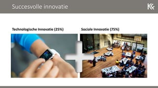 Succesvolle innovatie
Technologische Innovatie (25%) Sociale Innovatie (75%)
 