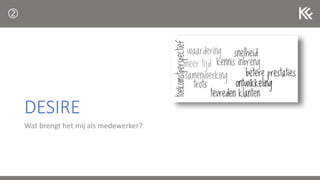 DESIRE
Wat brengt het mij als medewerker?

 