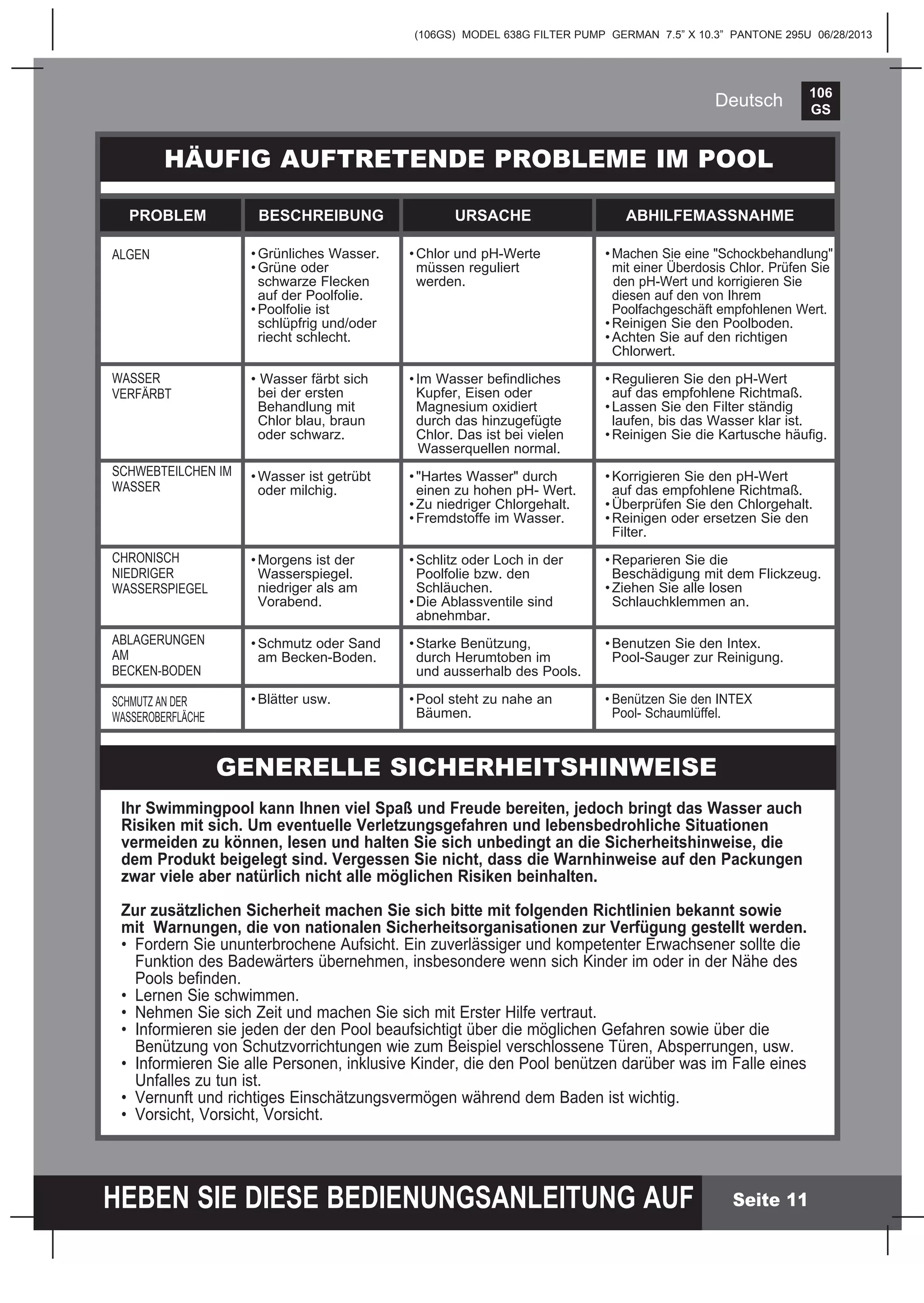 106
GS
HEBEN SIE DIESE BEDIENUNGSANLEITUNG AUF
(106GS) MODEL 638G FILTER PUMP GERMAN 7.5” X 10.3” PANTONE 295U 06/28/2013
Deutsch
Seite 11
HÄUFIG AUFTRETENDE PROBLEME IM POOL
GENERELLE SICHERHEITSHINWEISE
Ihr Swimmingpool kann Ihnen viel Spaß und Freude bereiten, jedoch bringt das Wasser auch
Risiken mit sich. Um eventuelle Verletzungsgefahren und lebensbedrohliche Situationen
vermeiden zu können, lesen und halten Sie sich unbedingt an die Sicherheitshinweise, die
dem Produkt beigelegt sind. Vergessen Sie nicht, dass die Warnhinweise auf den Packungen
zwar viele aber natürlich nicht alle möglichen Risiken beinhalten.
Zur zusätzlichen Sicherheit machen Sie sich bitte mit folgenden Richtlinien bekannt sowie
mit Warnungen, die von nationalen Sicherheitsorganisationen zur Verfügung gestellt werden.
•	 Fordern Sie ununterbrochene Aufsicht. Ein zuverlässiger und kompetenter Erwachsener sollte die
	 Funktion des Badewärters übernehmen, insbesondere wenn sich Kinder im oder in der Nähe des
	 Pools befinden.
•	 Lernen Sie schwimmen.
•	 Nehmen Sie sich Zeit und machen Sie sich mit Erster Hilfe vertraut.
•	 Informieren sie jeden der den Pool beaufsichtigt über die möglichen Gefahren sowie über die
	 Benützung von Schutzvorrichtungen wie zum Beispiel verschlossene Türen, Absperrungen, usw.
•	 Informieren Sie alle Personen, inklusive Kinder, die den Pool benützen darüber was im Falle eines
	 Unfalles zu tun ist.
•	 Vernunft und richtiges Einschätzungsvermögen während dem Baden ist wichtig.
•	 Vorsicht, Vorsicht, Vorsicht.
PROBLEM BESCHREIBUNG URSACHE ABHILFEMASSNAHME
ALGEN
WASSER
VERFÄRBT
SCHWEBTEILCHEN IM
WASSER
CHRONISCH
NIEDRIGER
WASSERSPIEGEL	
ABLAGERUNGEN
AM
BECKEN-BODEN
SCHMUTZ AN DER
WASSEROBERFLÄCHE
•	Chlor und pH-Werte
	 müssen reguliert
	werden.
•	Im Wasser befindliches
	 Kupfer, Eisen oder
	 Magnesium oxidiert 		
	 durch das hinzugefügte 		
	 Chlor. Das ist bei vielen
Wasserquellen normal.
•	"Hartes Wasser" durch 		
	 einen zu hohen pH- Wert.
•	Zu niedriger Chlorgehalt.
•	Fremdstoffe im Wasser.
•	Schlitz oder Loch in der 		
	 Poolfolie bzw. den 		
	 Schläuchen.
•	Die Ablassventile sind 		
	abnehmbar.
•	Starke Benützung, 		
	 durch Herumtoben im
	 und ausserhalb des Pools.
•	Pool steht zu nahe an 		
	Bäumen.	
•	Machen Sie eine "Schockbehandlung"
	 mit einer Überdosis Chlor. Prüfen Sie
den pH-Wert und korrigieren Sie
	 diesen auf den von Ihrem
	 Poolfachgeschäft empfohlenen Wert.
•	Reinigen Sie den Poolboden.
•	Achten Sie auf den richtigen
	 Chlorwert.
•	Regulieren Sie den pH-Wert 		
	 auf das empfohlene Richtmaß.
•	Lassen Sie den Filter ständig 		
	 laufen, bis das Wasser klar ist.
•	Reinigen Sie die Kartusche häufig.
•	Korrigieren Sie den pH-Wert 		
	 auf das empfohlene Richtmaß.
•	Überprüfen Sie den Chlorgehalt.
•	Reinigen oder ersetzen Sie den 		
	Filter.
•	Reparieren Sie die 			
	 Beschädigung mit dem Flickzeug.
•	Ziehen Sie alle losen 			
	 Schlauchklemmen an.
•	Benutzen Sie den Intex. 			
	 Pool-Sauger zur Reinigung.
•	Benützen Sie den INTEX 			
	 Pool- Schaumlüffel.	
•	Grünliches Wasser.
•	Grüne oder 		
	 schwarze Flecken 	
	 auf der Poolfolie.
•	Poolfolie ist 		
	 schlüpfrig und/oder 	
	 riecht schlecht.
• Wasser färbt sich 	
	 bei der ersten 		
	 Behandlung mit 		
	 Chlor blau, braun
	 oder schwarz.
•	Wasser ist getrübt 	
	 oder milchig.
•	Morgens ist der 		
	Wasserspiegel.
	 niedriger als am 		
	 Vorabend.
•	Schmutz oder Sand
	 am Becken-Boden.
•	Blätter usw.	
 