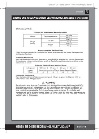 265
B
HEBEN SIE DIESE BEDIENUNGSANLEITUNG AUF
(265IO) SPA (JET + BUBBLE) GERMAN 7.5” X 10.3” PANTONE 295U 08/20/2014
Deutsch
CHEMIE UND AUSGEWOGENHEIT DES WHIRLPOOL-WASSERS (Fortsetzung)
Anpassung der Kalziumhärte
Prüfen Sie mit den beiliegenden Teststreifen das Niveau der Wasserhärte und passen Sie diese anhand
der folgenden Tabelle an.
Senken der Kalziumhärte
Wenn die Wasserversorgung Ihres Haushalts mit einem Enthärter behandelt wird, mischen Sie das harte
Whirlpoolwasser mit dem weichen Wasser gemäß der Tabelle für das Wasservolumenverhältnis, um die
Kalziumhärte zu senken:
Anfangswert 1000 ppm 500 ppm 350 ppm 250 ppm
Zielwert:
100 ppm
Wasservolumenverhältnis (Vhartes Wasser: Vweiches Wasser)
1:9 1:4 2:5 2:3
Senken der Kalziumhärte mit weichem Wasser
Erhöhen der Kalziumhärte
Wenn die Kalziumhärte im Whirlpoolwasser niedriger als 100 ppm ist, geben Sie 89 g oder 0,197 Lb
Kalziumchlorid in das Whirlpoolwasser.
WARNUNG
Salzsäure ist eine ätzende Chemikalie und ﬂüssige Natriumbisulfatlösung (NaHSO4)
ist extrem säurereich. Handhaben Sie alle Chemikalien mit Vorsicht und tragen Sie
eine zusätzliche persönliche Schutzausrüstung, unter anderem Schutzbrille und
Handschuhe. Es ist äußerst wichtig, dass Sie keine Säure auf Ihre Haut oder Kleidung
spritzen oder in Ihre Augen.
Volumen Gesamtalalkaligehalt
Von→Bis
6.8→7.2
210 gal
(800 L)
120 ppm
0.541 Lb
243 g
80 ppm
0.361 Lb
163 g
Erhöhen des pH-Wertes
Erhöhen des pH-Wertes mit Natriumbikarbonat
Seite 19
 