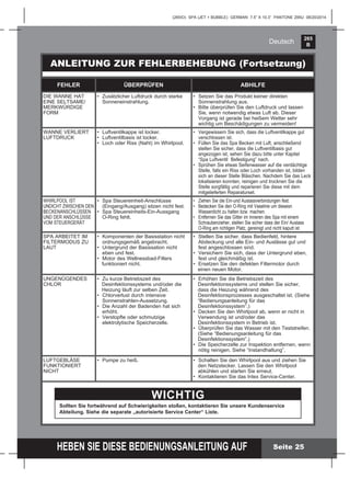 265
B
HEBEN SIE DIESE BEDIENUNGSANLEITUNG AUF
(265IO) SPA (JET + BUBBLE) GERMAN 7.5” X 10.3” PANTONE 295U 08/20/2014
Deutsch
ANLEITUNG ZUR FEHLERBEHEBUNG (Fortsetzung)
FEHLER ÜBERPRÜFEN ABHILFE
DIE WANNE HAT
EINE SELTSAME/
MERKWÜRDIGE
FORM
• Zusätzlicher Luftdruck durch starke
Sonneneinstrahlung.
• Setzen Sie das Produkt keiner direkten
Sonnenstrahlung aus.
• Bitte überprüfen Sie den Luftdruck und lassen
Sie, wenn notwendig etwas Luft ab. Dieser
Vorgang ist gerade bei heißem Wetter sehr
wichtig um Beschädigungen zu vermeiden!
WANNE VERLIERT
LUFTDRUCK
• Luftventilkappe ist locker.
• Luftventilbasis ist locker.
• Loch oder Riss (Naht) im Whirlpool.
• Vergewissern Sie sich, dass die Luftventilkappe gut
verschlossen ist.
• Füllen Sie das Spa Becken mit Luft, anschließend
stellen Sie sicher, dass die Luftventilbasis gut
angezogen ist, sehen Sie dazu bitte unter Kapitel
“Spa Luftventil Befestigung” nach.
• Sprühen Sie etwas Seifenwasser auf die verdächtige
Stelle, falls ein Riss oder Loch vorhanden ist, bilden
sich an dieser Stelle Bläschen. Nachdem Sie das Leck
lokalisieren konnten, reinigen und trocknen Sie die
Stelle sorgfältig und reparieren Sie diese mit dem
mitgelieferten Reparaturset.
WHIRLPOOL IST
UNDICHT ZWISCHEN DEN
BECKENANSCHLÜSSEN
UND DER ANSCHLÜSSE
VOM STEUERGERÄT
• Spa Steuereinheit-Anschlüsse
(Eingang/Ausgang) sitzen nicht fest.
• Spa Steuereinheits-Ein-Aussgang
O-Ring fehlt.
• Ziehen Sie die Ein-und Auslassverbindungen fest.
• Bedecken Sie den O-Ring mit Vaseline um diesesn
Wasserdicht zu halten bzw. machen.
• Entfernen Sie das Gitter im Inneren des Spa mit einem
Schraubenzieher, stellen Sie sicher dass der Ein/ Auslass
O-Ring am richtigen Platz, gereinigt und nicht kaputt ist.
SPA ARBEITET IM
FILTERMODUS ZU
LAUT
• Komponenten der Basisstation nicht
ordnungsgemäß angebracht.
• Untergrund der Basissation nicht
eben und fest.
• Motor des Wellnessbad-Filters
funktioniert nicht.
• Stellen Sie sicher, dass Bedienfeld, hintere
Abdeckung und alle Ein- und Auslässe gut und
fest angeschlossen sind.
• Versichern Sie sich, dass der Untergrund eben,
fest und gleichmäßig ist.
• Ersetzen Sie den defekten Filtermotor durch
einen neuen Motor.
UNGENÜGENDES
CHLOR
• Zu kurze Betriebszeit des
Desinfektionssystems und/oder die
Heizung läuft zur selben Zeit.
• Chlorverlust durch intensive
Sonnenstrahlen-Aussetzung.
• Die Anzahl der Badenden hat sich
erhöht.
• Verstopfte oder schmutzige
elektrolytische Speicherzelle.
• Erhöhen Sie die Betriebszeit des
Desinfektionssystems und stellen Sie sicher,
dass die Heizung während des
Desinfektionsprozesses ausgeschaltet ist. (Siehe
“Bedienungsanleitung für das
Desinfektionssystem”.)
• Decken Sie den Whirlpool ab, wenn er nicht in
Verwendung ist und/oder das
Desinfektionssystem in Betrieb ist.
• Überprüfen Sie das Wasser mit den Teststreifen.
(Siehe “Bedienungsanleitung für das
Desinfektionssystem”.)
• Die Speicherzelle zur Inspektion entfernen, wenn
nötig reinigen. Siehe “Instandhaltung”.
LUFTGEBLÄSE
FUNKTIONIERT
NICHT
• Pumpe zu heiß. • Schalten Sie den Whirlpool aus und ziehen Sie
den Netzstecker. Lassen Sie den Whirlpool
abkühlen und starten Sie erneut.
• Kontaktieren Sie das Intex Service-Center.
WICHTIG
Sollten Sie fortwährend auf Schwierigkeiten stoßen, kontaktieren Sie unsere Kundenservice
Abteilung. Siehe die separate „autorisierte Service Center“ Liste.
Seite 25
 