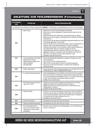 265
B
HEBEN SIE DIESE BEDIENUNGSANLEITUNG AUF
(265IO) SPA (JET + BUBBLE) GERMAN 7.5” X 10.3” PANTONE 295U 08/20/2014
Deutsch
ANLEITUNG ZUR FEHLERBEHEBUNG (Fortsetzung)
LEUCHTDIODEN-
CODE
PROBLEM ABHILFEMASSNAHME
Leuchtdioden-Code Auﬂeuchten & Alarm angeschaltet (HINWEIS: Vor Reinigung und Instandhaltung den Strom immer abschalten.
E90
• kein Fluss. • Schalten Sie ab und ziehen Sie den Netzstecker der Steuereinheit.
• Stellen Sie sicher, dass das Abdeckgitter der Filterkartuscheneinheit sauber und frei von
Hindernissen ist.
• Reinigen oder ersetzen Sie die Filterkartusche, siehe Abschnitt Wartung und Lagerung.
• Stellen Sie sicher, dass die Zugangs- und Abgangsanschlüsse an Whirlpools und Filterpumpe
nicht blockiert sind.
• Achten Sie darauf, dass das Wasser des Wellnessbades angemessen desinﬁziert wird, damit
der Filtereinsatz sauber bleibt und nicht verstopft.
• Drücken Sie die Taste, um das Gerät auszuschalten. Lassen Sie eingeschlossene Luft
entweichen, indem Sie den Ablassventilverschluss an der Seite der Kontrollbasis
mithilfe einer Münze aufdrehen. Die Luft ist entwichen, sobald ein stetiger Wasserstrahl aus
dem Ablassventil ﬂießt. Warten Sie 15 Sekunden und drehen Sie dann den
Ablassventilverschluss wieder fest. Drücken Sie die Taste, um die Tasten des
Bedienfeldes zu aktivieren, und aktivieren Sie dann die Filterfunktion durch Drücken der
Taste, um die restliche Luft aus dem System entweichen zu lassen.
• Kontaktieren Sie das Intex Service-Center.
E91 • Schmutz oder Kesselstein auf Titanienplatten.
• Niedriges Salzniveau / Kein Salz.
• Elektrolytische Speicherzellenkabel ist lose.
• Möglicher elektrolytischer
Speicherzellen-Defekt.
• Entfernen Sie die elktrolytische Speicherzelle zur Inspektion und Reinigung, wenn nötig.
Siehe “Instandhaltung”.
• Fügen Sie Salz hinzu. Siehe “Salzgehalt-Information”.
• Stellen Sie sicher, dass das Kabel der Zelle fest an die Steckdose angesteckt ist.
• Setzen Sie sich mit dem Intex-Servicezentrum in Verbindung. Wenn notwendig, die
Speicherzelle ersetzen.
E92 • Hohes Salzniveau. • Lassen Sie einen Teils des Beckenwassers ab und füllen Sie ihn mit
Frischwasser auf. Siehe “Salzgehalt-Information”.
E94
• Zu niedrige Wassertemperatur. • Liegt die Umgebungstemperatur unter 4ºC empfehlen wir, das Spa oder die Pumpe nicht zu benutzen.
• Schalten Sie ab und ziehen Sie den Netzstecker der Steuereinheit, fügen Sie etwas warmes Wasser
hinzu, um die Wassertemperatur des Wellnessbades auf über 5°C (41°F) zu erhöhen, drücken Sie dann
die -Taste, um das Wasser auf die gewünschte Temperatur aufzuwärmen.
• Kontaktieren Sie das Intex Service-Center.
E95
• Die Wassertemperatur liegt bei
etwa 50°C (122°F).
• Schalten Sie ab und ziehen Sie den Netzstecker der Steuereinheit. Wenn das Wasser
abgekühlt ist, drücken Sie RCD und starten Sie alles immer wieder neu.
• Schalten Sie den Erhitzer aus, drücken Sie dann die Filter- und Strahl-Tasten, um die
Wassertemperatur zu reduzieren.
• Kontaktieren Sie das Intex Service-Center.
E96
• System Fehler. • Schalten Sie ab und ziehen Sie den Netzstecker der Steuereinheit, verhindern Sie mithilfe des
Verschlusses, dass das Wasser aus der Badewanne ﬂießt. Zerlegen Sie die Kontrolleinheit und
lassen Sie das Wasser herauslaufen. Setzen Sie die Kontrolleinheit wieder in der Badewanne
ein. Verbinden Sie den RCD wieder und beginnen Sie von vorn.
• Kontaktieren Sie das Intex Service-Center.
E97 • Dry-ﬁre Protection. • Kontaktieren Sie das Intex Service-Center.
E99 • Defekter Wassertemperatursensor. • Kontaktieren Sie das Intex Service-Center.
END
• Nach 72 Stunden Betrieb schaltet die
Pumpe ab und die Funktionen zur schnellen
Erwärmung sowie zum Filtern des Wassers
werdendeaktiviert. .
• Drücken Sie die Taste für den Wasserﬁlter, um die Filterpumpe
erneut zu aktivieren.
Seite 26
 