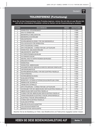 265
B
HEBEN SIE DIESE BEDIENUNGSANLEITUNG AUF
(265IO) SPA (JET + BUBBLE) GERMAN 7.5” X 10.3” PANTONE 295U 08/20/2014
Deutsch
Beachten Sie bei der Bestellung von Teilen, dass Modellnummer und Teilenummer angegeben werden müssen.
TEILEREFERENZ (Fortsetzung)
Bevor Sie mit dem Zusammenbauen Ihres Produktes beginnen, nehmen Sie sich bitte ein paar Minuten Zeit
sich mit den verschiedenen Einzelteilen vertraut zu machen und den Zusammenhang zu verstehen.
Seite 7
TEILENUMMER BESCHREIBUNG MENGE ERSATZTEILNUMMER
1 WHIRLPOOL STEUEREINHEIT 1 11948
2 SPA FILTERMOTOR 1 11888
3 BEDIENFELD (INKLUSIVE #4) 1 11949
4 BEDIENFELD-SCHRAUBE 3 11996
5 DRUCKPRÜFER 1 11741
6 SCHRAUBENSCHLÜSSEL FÜR DAS BEDIENFELD 1 11053
7 FÜLLSCHLAUCH FÜR WHIRLPOOL 1 11830
8 SPA STEUERUNG O-RING 2 11788
9 SPA STEUERUNG - O-RING FÜR DIE LUFTZUFUHR 1 11699
10 WHIRLPOOL ABLASSSCHRAUBE 1 11995
11 ABLASSVENTIL ADAPTER 1 11718
12 FILTERPATRONEN-GEHÄUSE 1 11798
13 FILTERKARTUSCHE 2 11692
14 DECKEL DES FILTERPATRONEN-GEHÄUSES 1 11797
15 EINLASS-STÖPSEL 1 11739
16 WHIRLPOOL 1 11944
17 WHIRLPOOL ABDECKUNG 1 11950
18 AUFBLASBARE WHIRLPOOL ABDECKUNG (IN WHIRLPOOL ABDECKUNG VORINSTALLIERT) 1 11689
19 UNTERGRUNDFOLIE 1 11717
20 SCHRAUBENSCHLÜSSEL FÜR DIE ELEKTROLYSEZELLE 1 11854
21 TESTSTREIFEN 1 11855
22 SCHRAUBENSCHLÜSSEL 1 11742
23 AUSLASS-STÖPSEL 2 11782
24 BEDIENTAFEL LUFTDÜSE/LUFTSTROM SCHLAUCHKUPPLUNG O-RING 1 11711
25 MÄNNLICHE SCHNALLE 6 11994
26 WEIBLICHE SCHNALLE 6 11993
27 SPA STEUERUNG - O-RING FÜR DIE LUFTZUFUHR 1 11687
28 SCHRAUBE FÜR DIE ABDECKUNG DER ELEKTROLYSEZELLE 4 11712
29 ABDECKUNG DER ELEKTROLYSEZELLE 1 11890
30 O-RING FÜR DIE ABDECKUNG DER ELEKTROLYSEZELLE 1 11897
31 VERSCHRAUBUNG ELEKTROLYTISCHE SPEICHERZELLE 1 11852
32 ELEKTROLYTISCHE SPEICHERZELLE 1 11851
33 O-RING DER ELEKTROLYSEZELLE 1 11853
34 AUSLASS-STÖPSEL 1 11992
35 ABLASS-SCHLAUCH-ADAPTER 1 11935
36 FÜLLSCHLAUCHADAPTOR 1 11829
37 BASISSTATION VENTILKAPPE 1 11991
 