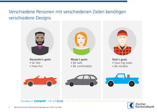 Verschiedene Personen mit verschiedenen Zielen benötigen
verschiedene Designs
2 Benutzerzentriertes Multichannel Management | Remo Schmidli
Courtesy of From About Face: The Essentials of Interaction Design (Fourth Edition. Wiley, 2014)CC 4.0 BY-ND
 