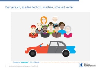 Der Versuch, es allen Recht zu machen, scheitert immer
3 Benutzerzentriertes Multichannel Management | Remo Schmidli
Courtesy of From About Face: The Essentials of Interaction Design (Fourth Edition. Wiley, 2014)CC 4.0 BY-ND
 