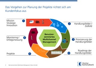 4
Das Vorgehen zur Planung der Projekte richtet sich am
Kundenfokus aus
Mission
Strategie
Innovation
Handlungsfelder /
Zielbild
Priorisierung der
Handlungsfelder
Roadmap der
Handlungsfelder
Monitoring /
Erfolgsmessung
Projekte
Benutzer-
zentriertes
Multichannel
Management
1
6
5 4
3
2
2 1 3
2 1 3
Benutzerzentriertes Multichannel Management | Remo Schmidli
 