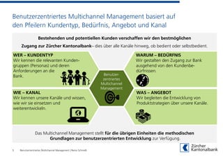 Benutzerzentriertes Multichannel Management basiert auf
den Pfeilern Kundentyp, Bedürfnis, Angebot und Kanal
5
Benutzer-
zentriertes
Multichannel
Management
WER – KUNDENTYP
Wir kennen die relevanten Kunden-
gruppen (Personas) und deren
Anforderungen an die
Bank.
WIE – KANAL
Wir kennen unsere Kanäle und wissen,
wie wir sie einsetzen und
weiterentwickeln.
Das Multichannel Management stellt für die übrigen Einheiten die methodischen
Grundlagen zur benutzerzentrierten Entwicklung zur Verfügung.
Bestehenden und potentiellen Kunden verschaffen wir den bestmöglichen
Zugang zur Zürcher Kantonalbank– dies über alle Kanäle hinweg, ob bedient oder selbstbedient.
WARUM – BEDÜRFNIS
Wir gestalten den Zugang zur Bank
ausgehend von den Kundenbe-
dürfnissen.
WAS – ANGEBOT
Wir begleiten die Entwicklung von
Produktstrategien über unsere Kanäle.
Benutzerzentriertes Multichannel Management | Remo Schmidli
 