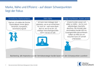 Marke, Nähe und Effizienz - auf diesen Schwerpunkten
liegt der Fokus
7
Einheitliches Markenerlebnis Erträge erschliessen, Kosten senkenMehr Nähe
Egal wo, ich erlebe die Zürcher
Kantonalbank immer gleich:
Persönlich, kompetent,
verantwortungsvoll.
Ich kann mein Anliegen dort
platzieren, wo es am einfachsten
für mich ist – weil meine Bank
dort ist, wo ich es bin. Ich
erledige meine Bankgeschäfte
wann und wo ich will.
Unsere Kunden wissen sich
selber zu helfen – bis hin zum
selbständigen Geschäfts-
abschluss. Der Kontakt über
verschiedene Kanäle hilft mir,
Zusatzgeschäfte abzuschliessen.
Sollten sie Hilfe von mir
brauchen kann ich schnell
unterstützen.
Backtesting: alle Imperative aus der Vertriebsstrategie Kanäle lassen sich den Schwerpunkten zuordnen
Benutzerzentriertes Multichannel Management | Remo Schmidli
 