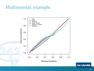 Calibration of risk prediction models: decision making with the lights ...