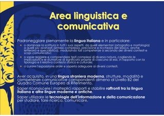 Area linguistica e
                       comunicativa
Padroneggiare pienamente la lingua italiana e in particolare:
   o dominare la scrittura in tutti i suoi aspetti, da quelli elementari (ortografia e morfologia)
   a quelli più avanzati (sintassi complessa, precisione e ricchezza del lessico, anche
   letterario e specialistico), modulando tali competenze a seconda dei diversi contesti e
   scopi comunicativi;
   o saper leggere e comprendere testi complessi di diversa natura, cogliendo le
   implicazioni e le sfumature di significato proprie di ciascuno di essi, in rapporto con la
   tipologia e il relativo contesto storico e culturale;
   o curare l’esposizione orale e saperla adeguare ai diversi contesti.


Aver acquisito, in una lingua straniera moderna, strutture, modalità e
competenze comunicative corrispondenti almeno al Livello B2 del
Quadro Comune Europeo di Riferimento.
Saper riconoscere i molteplici rapporti e stabilire raffronti tra la lingua
italiana e altre lingue moderne e antiche.
Saper utilizzare le tecnologie dell’informazione e della comunicazione
per studiare, fare ricerca, comunicare.
 
