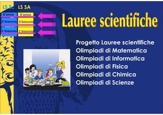 LS Sc LS SA
5°anno
 °        5°anno
           °

2°biennio 2°biennio
 °         °


1°biennio 1°biennio
 °         °



                      Progetto Lauree scientifiche
                      Olimpiadi di Matematica
                      Olimpiadi di Informatica
                      Olimpiadi di Fisica
                      Olimpiadi di Chimica
                      Olimpiadi di Scienze
 