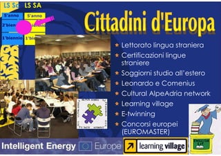 LS Sc LS SA
5°anno
 °        5°anno
           °

2°biennio 2°biennio
 °         °


1°biennio 1°biennio
 °         °
                      Lettorato lingua straniera
                      Certificazioni lingue
                      straniere
                      Soggiorni studio all’estero
                      Leonardo e Comenius
                      Cultural AlpeAdria network
                      Learning village
                      E-twinning
                      Concorsi europei
                      (EUROMASTER)
 