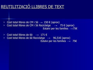 REUTILITZACIÓ LLIBRES DE TEXT Cost total llibres de CM i 5è   150 € (aprox) Cost total llibres de CM i 5è Reciclatge   75 € (aprox) Estalvi per les famílies  75€ Cost total llibres de 6è 171 € Cost total llibres de 6è Reciclatge   96,51€ (aprox) Estalvi per les famílies   75€ 