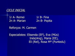 CICLE INICIAL 1r A- Remei 1r B- Fina 2n A- Marian 2n B- Pepita Reforços: M. Carmen  Especialistes: Elisenda (EF), Eva (Mús)   Inés(Ang), Maria (EE),  Eli (Rel), Rosa Mª (Puntedu) 