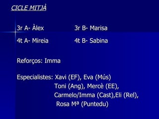 CICLE MITJÀ 3r A- Àlex 3r B- Marisa 4t A- Mireia 4t B- Sabina Reforços: Imma Especialistes: Xavi (EF), Eva (Mús)   Toni (Ang), Mercè (EE),    Carmelo/Imma (Cast),Eli (Rel),    Rosa Mª (Puntedu) 