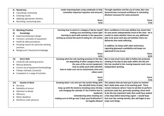 G. Numeracy
● Calculating / evaluating
● Checking results
● Applying appropriate statistics
● Recording / presenting data
needs improving been using notebooks to help
remember important equation and amounts
Score
5/10
Through repetition and the use of notes, Ben now
demonstrates increased confidence in calculating
dilutions necessary for some protocols
Score
7/10
H. Working Practice
(i) Knowledge
● Experimental/project design
● Function / principles of equipment
● Health & safety procedures
● Knowing reasons for particular working
practices
● Background / theoretical knowledge
learning how to work in a category 2 lab by myself
making sure everything is done right
learning to work with animals in the aquarium
writing up around the work im doing for a lit review
Score
6/10
Ben’s confidence in his own abilities has meant that
he now works independently much of the time. He is
careful to check whether there are any additional
jobs to be done each day and whether there are
deliveries that need collecting.
In addition, he liaises with other technicians
regarding glasswash availability and keeps me
appraised of any issues.
Score
8/10
(ii) Work Skills
● Careful & safe working practice
● Manual dexterity
● Correct use of equipment/methodology
● Follows methods / protocols
● Competent in a range of activities
knowing what the safe working practises in the labs
are depending of what category they are
the uses of the correct equipment
how to safely work with zebrafish
how to make sure not to contaminate mine and
others work
Score
6/10
Ben is now much more able to follow the protocols
relating to his day-to-day tasks within the lab and
this has resulted in him moving towards much more
independent working.
Score
7/10
(iii) Quality of Work
● Accuracy
● Reliability of service
● Attention to details
● Efficiency
● Meets deadlines
● Resilience under pressure
knowing when i can and can't do certain things with
the zebrafish (time of day)
keep up with the bacteria streaking every 10 days
and changing the calendar if I do it before due to
weekends
remembering when meeting are
making sure no fish go over 5 days post fertilisation if
not legally allowed
The systems that we have put in place to monitor
Ben’s daily tasks seem to be working well. There
remain instances where I have to ask Ben to perform
particular tasks but, generally speaking, these tend
to be the less important tasks that could have waited
a few days before becoming urgent. I would hope
that over the coming months, Ben will begin to pre-
empt such things.
 