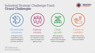 9
AI and data
economy
Ageing
society
Clean
growth
Future of
mobility
Putting the UK at
the forefront of the
artificial intelligence
and data revolution
Harnessing the power
of innovation to help
meet the needs of an
ageing society
Maximising the
advantages for UK
industry from the global
shift to clean growth
Becoming a world
leader in shaping the
future of mobility
Industrial Strategy Challenge Fund:
Grand Challenges
 