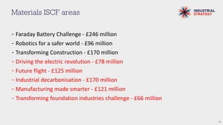 10
- Faraday Battery Challenge - £246 million
- Robotics for a safer world - £96 million
- Transforming Construction - £170 million
- Driving the electric revolution - £78 million
- Future flight - £125 million
- Industrial decarbonisation - £170 million
- Manufacturing made smarter - £121 million
- Transforming foundation industries challenge - £66 million
Materials ISCF areas
 