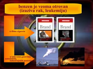 benzen je veoma otrovan
(izaziva rak, leukemiju)
u izduvnim gasovima
automobila,
industrujskih postrojenja
u dimu cigareta
 