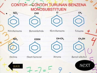 CONTOH – CONTOH TURUNAN BENZENA
MONOSUBSTITUEN
• . NO2 CHO Cl
Nitrobenzena Benzaldehida Klorobenzena
CH3
Toluena
NH2 COOH CH=CH2
Anilina Asam benzoat Stirena
CH2OH
Benzil alkohol
NEXTBACK
 
