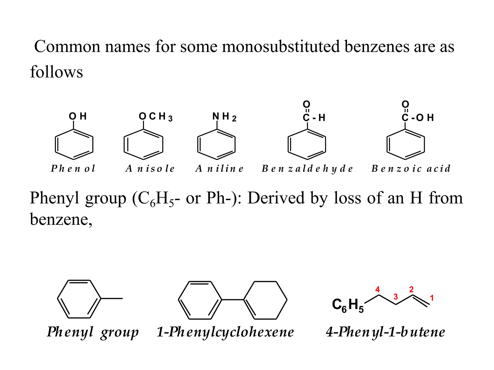 Common names for some monosubstituted benzenes are as
follows
P h e n o l A n is o le A n ilin e B e n z a ld e h y d e B e n z o ic a c id
Phenyl group (C6H5- or Ph-): Derived by loss of an H from
benzene,
O C H 3
O
C -O H
N H 2
O H
O
C - H
C H
6 5
1-Phenylcyclohexene 4-Phenyl-1-butene
Phenyl group
1
2
4
3
 