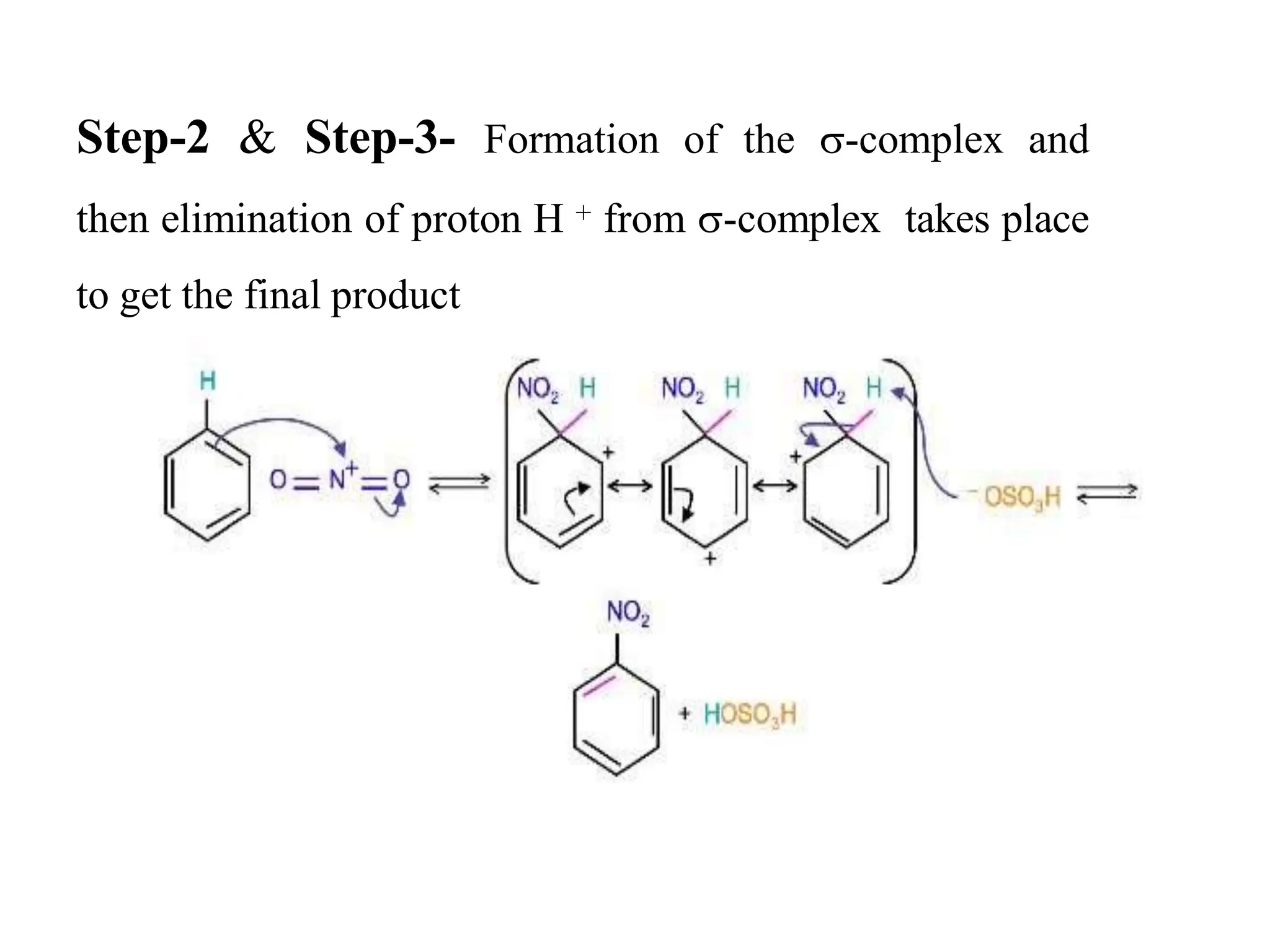Step-2 & Step-3- Formation of the -complex and
then elimination of proton H + from -complex takes place
to get the final product
 