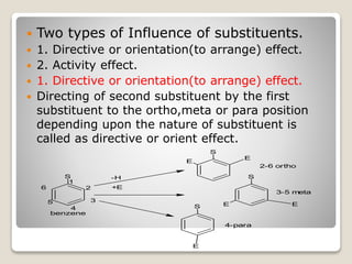  Two types of Influence of substituents.
 1. Directive or orientation(to arrange) effect.
 2. Activity effect.
 1. Directive or orientation(to arrange) effect.
 Directing of second substituent by the first
substituent to the ortho,meta or para position
depending upon the nature of substituent is
called as directive or orient effect.
S
benzene
S
E
E
S
EES
E
2-6 ortho
3-5 meta
4-para
-H
+E
1
2
3
4
5
6
 