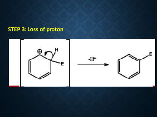 STEP 3: Loss of proton
 