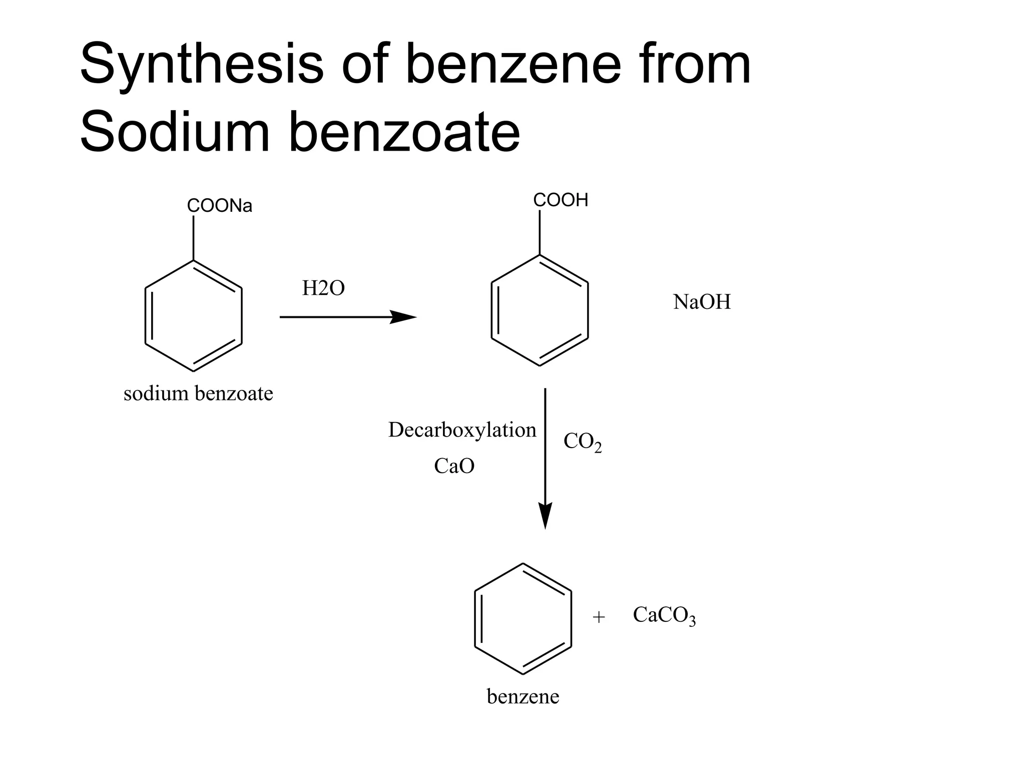 Synthesis of benzene from
Sodium benzoate
COONa
H2O
COOH
NaOH
CO2
Decarboxylation
CaO
CaCO3+
sodium benzoate
benzene
 