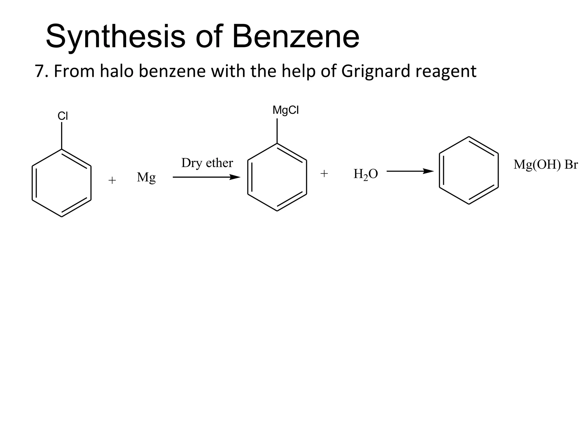 Synthesis of Benzene
7. From halo benzene with the help of Grignard reagent
Cl
+ Mg + H2O
Dry ether
MgCl
Mg(OH) Br
 