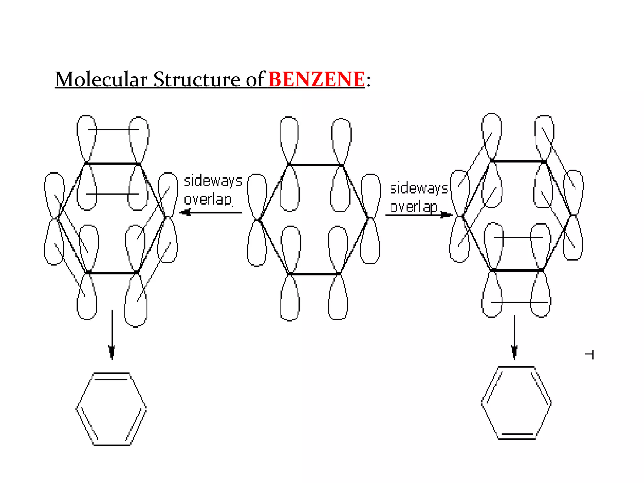 Molecular Structure of BENZENE:
 