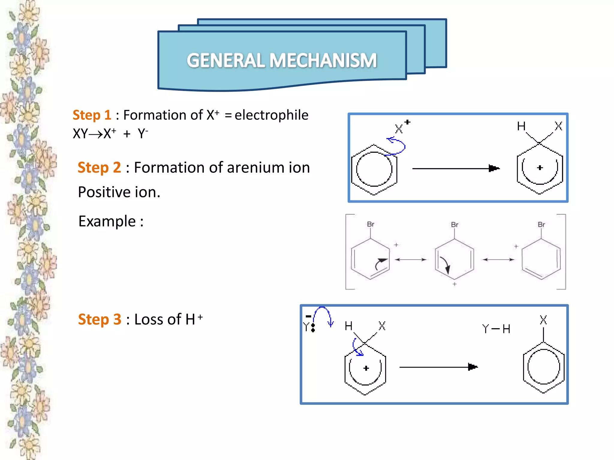 Step 2 : Formation of arenium ion
Positive ion.
Example :
Step 3 : Loss of H+
Step 1 : Formation of X+ =electrophile
XYX+ + Y-
 
