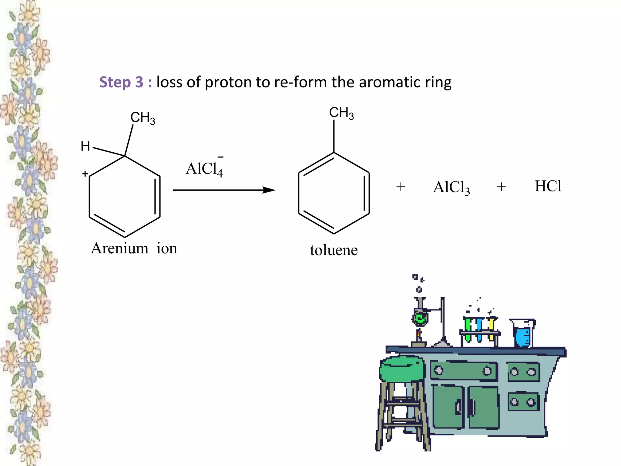 Step 3 : loss of proton to re-form the aromatic ring
H
CH3
AlCl4
CH3
Arenium ion
+ AlCl3 + HCl
toluene
 