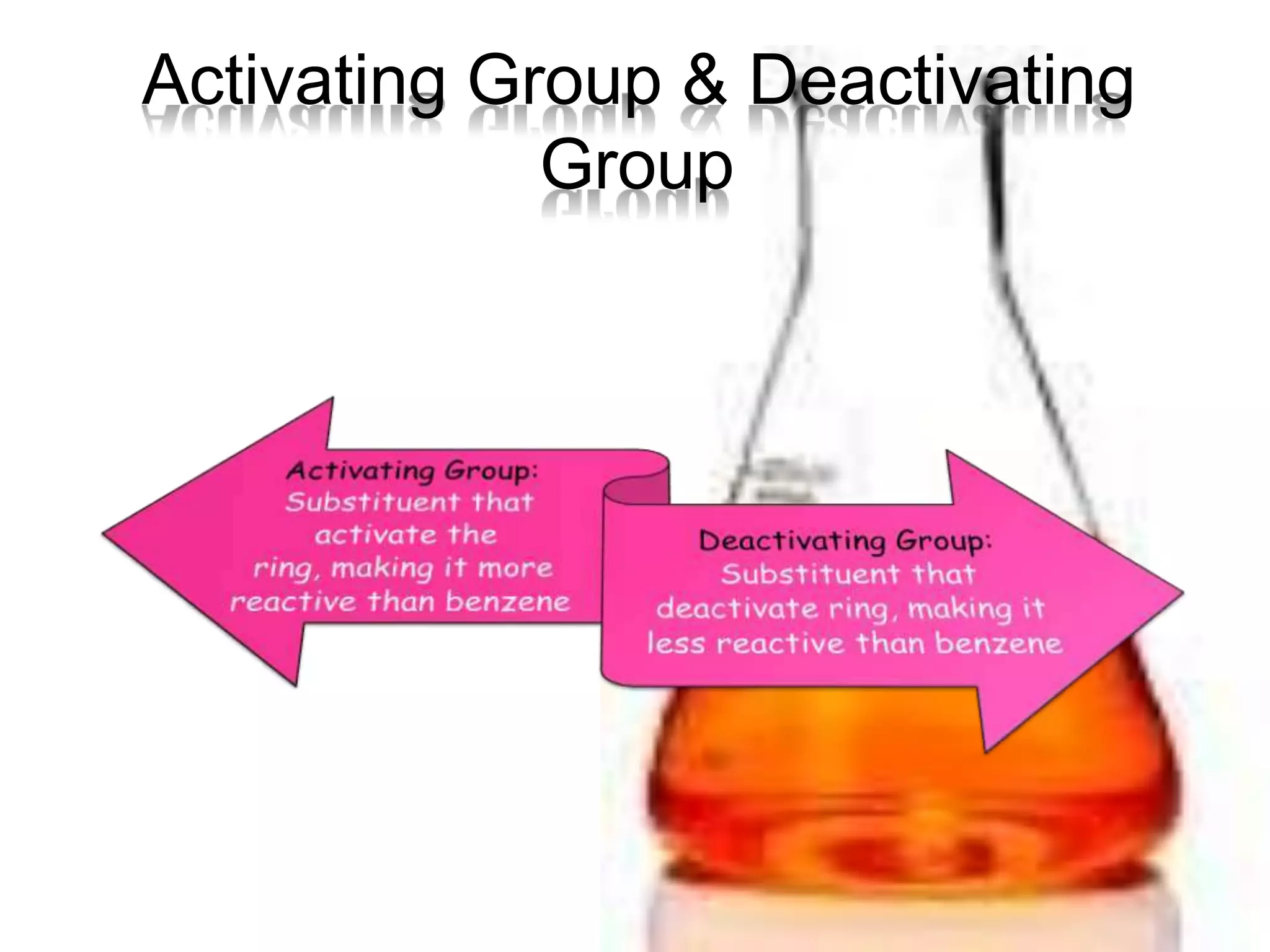 Activating Group & Deactivating
Group
 