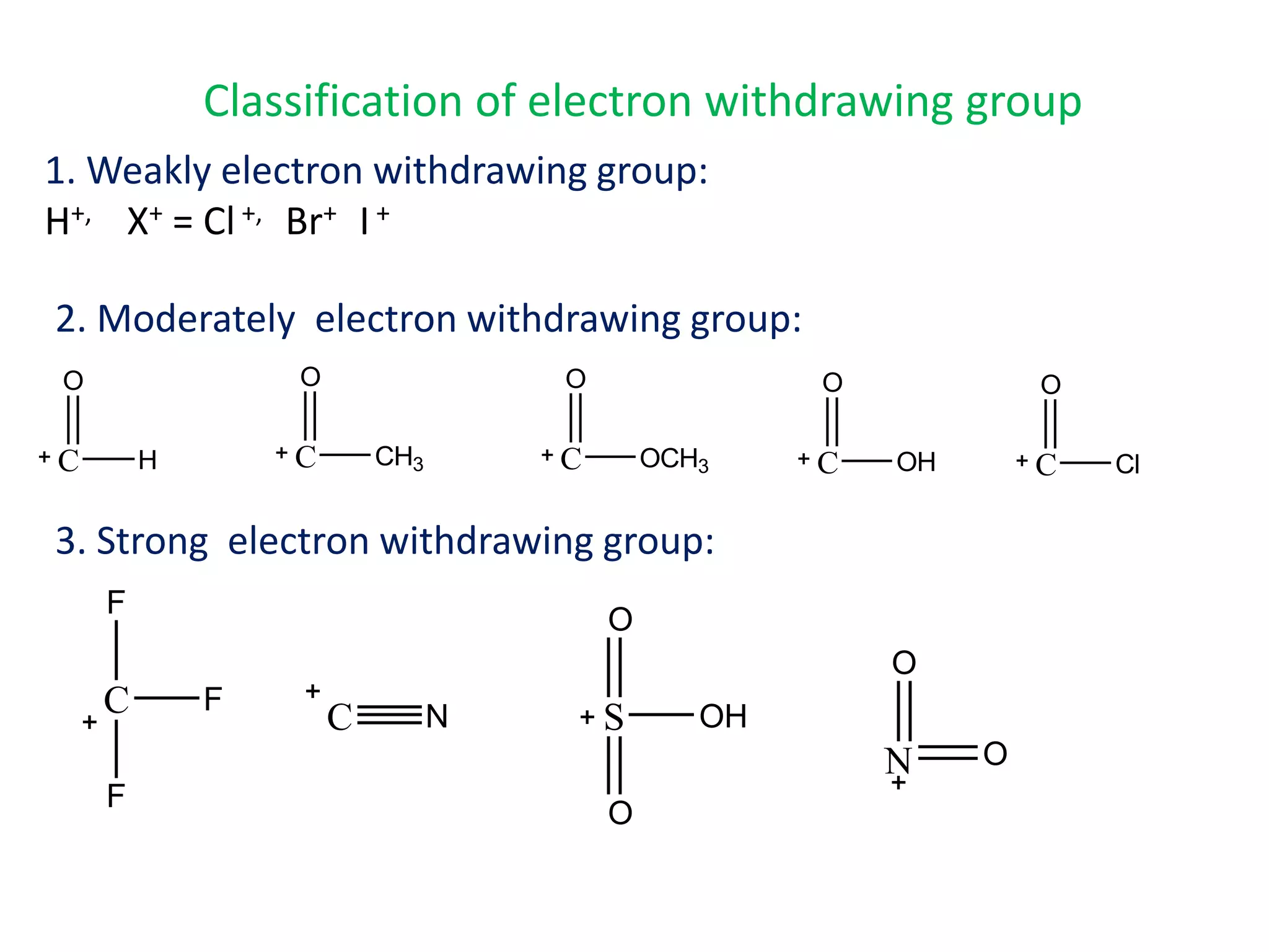 Classification of electron withdrawing group
1. Weakly electron withdrawing group:
H+, X+ = Cl+, Br+ I+
2. Moderately electron withdrawing group:
C
O
H C
O
CH3 C
O
OCH3 C
O
OH C
O
Cl
3. Strong electron withdrawing group:
C NC
F
F
F
S
O
OH
O
N O
O
 
