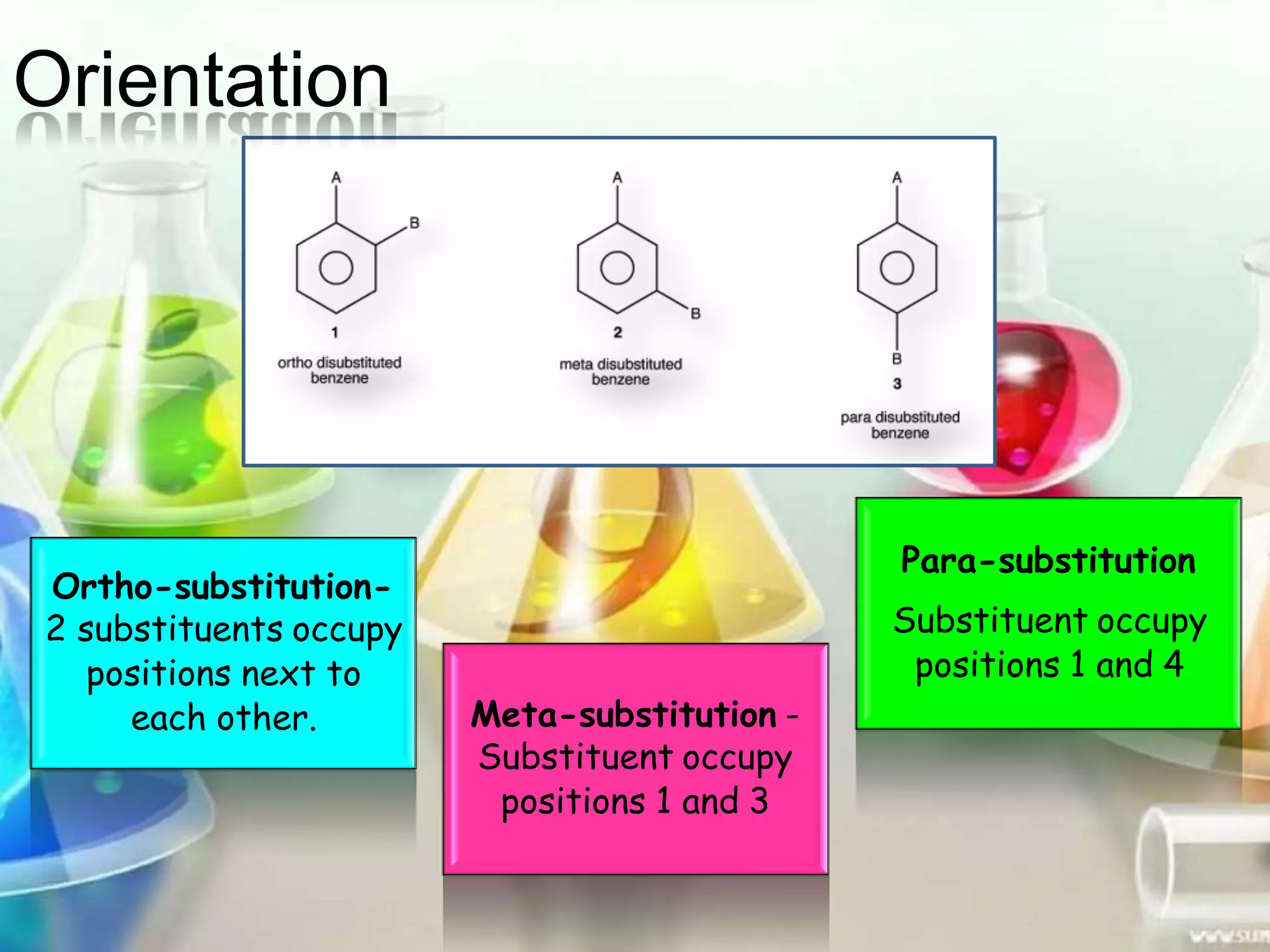 Orientation
Ortho-substitution-
2 substituents occupy
positions next to
each other.
Para-substitution
Substituent occupy
positions 1 and 4
Meta-substitution -
Substituent occupy
positions 1 and 3
 