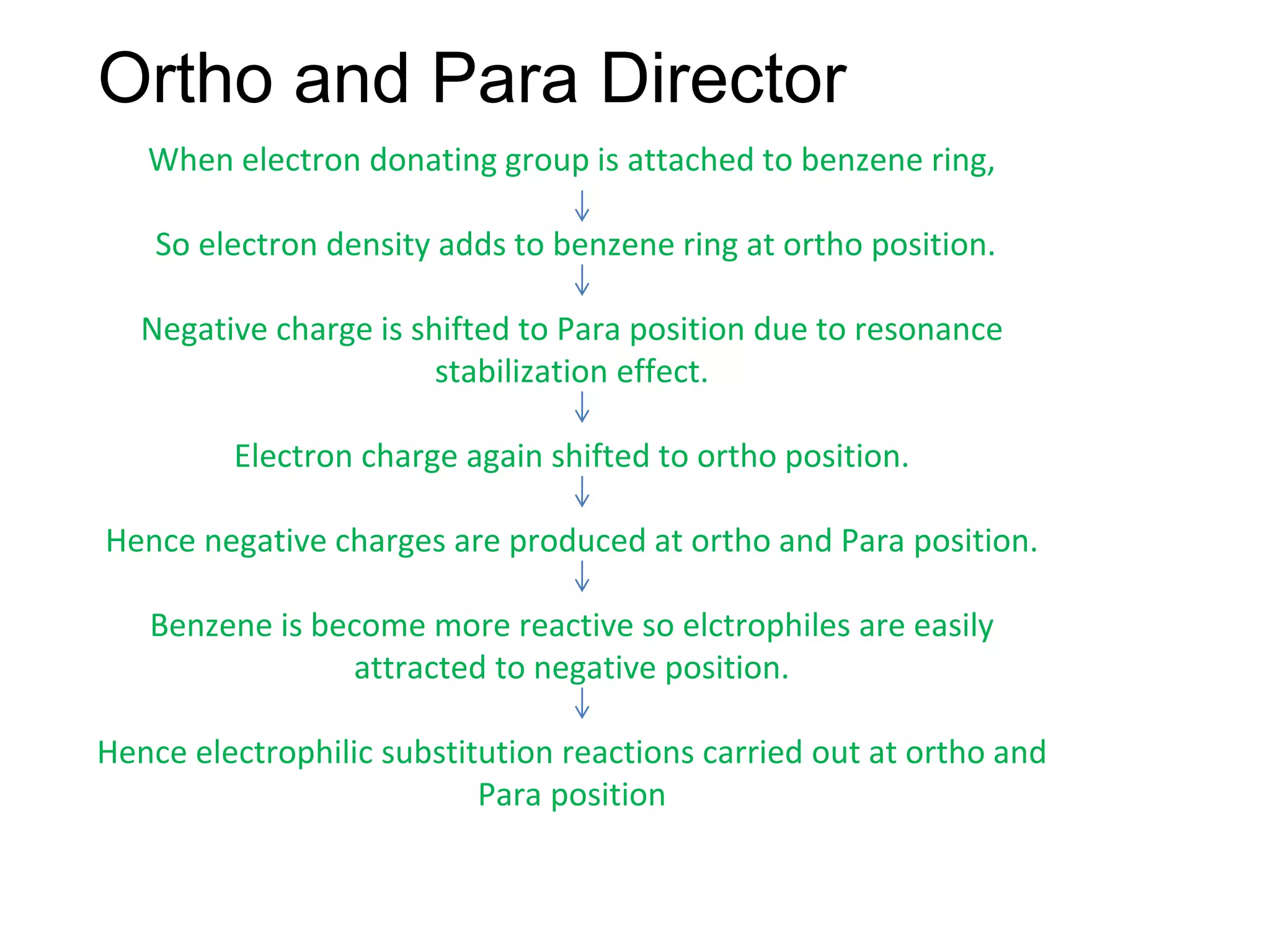 Ortho and Para Director
When electron donating group is attached to benzene ring,
So electron density adds to benzene ring at ortho position.
Negative charge is shifted to Para position due to resonance
stabilization effect.
Electron charge again shifted to ortho position.
Hence negative charges are produced at ortho and Para position.
Benzene is become more reactive so elctrophiles are easily
attracted to negative position.
Hence electrophilic substitution reactions carried out at ortho and
Para position
 
