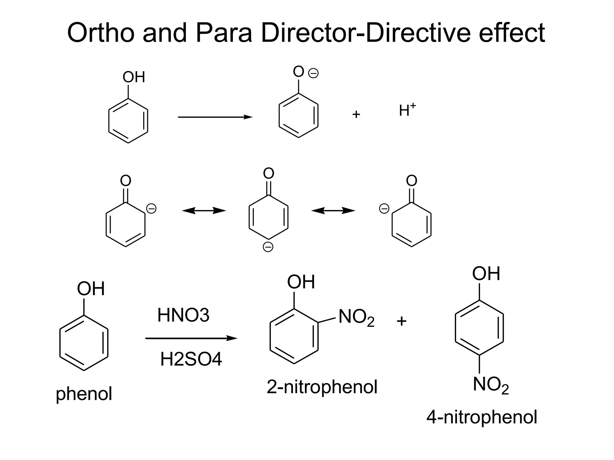 Ortho and Para Director-Directive effect
OH O
O O O
+ H+
OH OH
HNO3
H2SO4
NO2
OH
+
NO22-nitrophenol
4-nitrophenol
phenol
 
