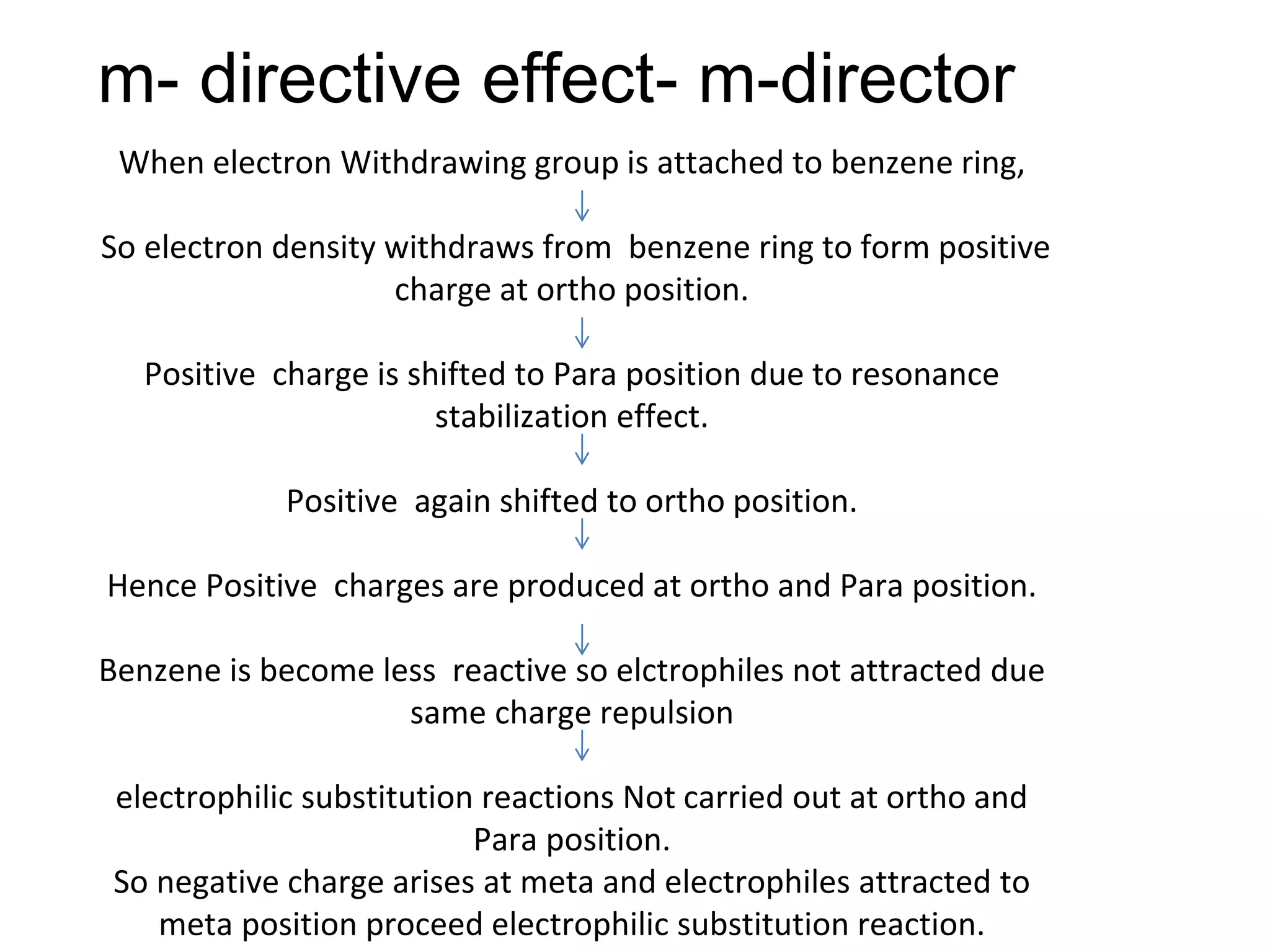 m- directive effect- m-director
When electron Withdrawing group is attached to benzene ring,
So electron density withdraws from benzene ring to form positive
charge at ortho position.
Positive charge is shifted to Para position due to resonance
stabilization effect.
Positive again shifted to ortho position.
Hence Positive charges are produced at ortho and Para position.
Benzene is become less reactive so elctrophiles not attracted due
same charge repulsion
electrophilic substitution reactions Not carried out at ortho and
Para position.
So negative charge arises at meta and electrophiles attracted to
meta position proceed electrophilic substitution reaction.
 