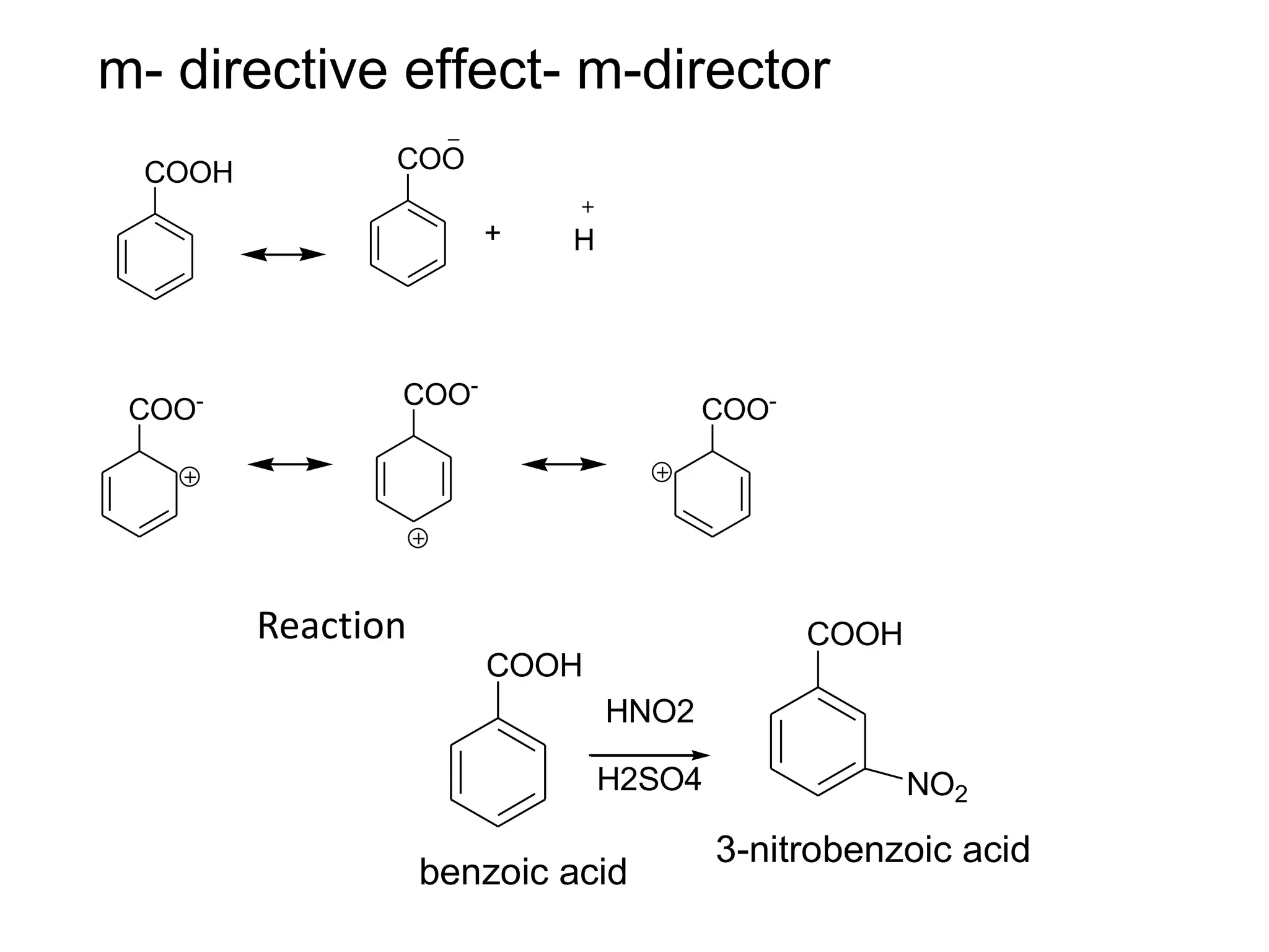 m- directive effect- m-director
COO- COO-
COO-
COOH COO
+ H
COOH
COOH
NO2
3-nitrobenzoic acid
benzoic acid
HNO2
H2SO4
Reaction
 