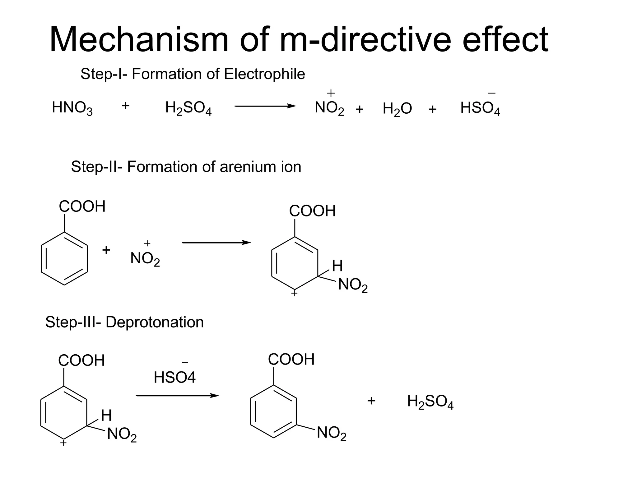Mechanism of m-directive effect
Step-I- Formation of Electrophile
HNO3 + H2SO4 NO2 + H2O + HSO4
COOH
Step-II- Formation of arenium ion
NO2
+
COOH
NO2
H
Step-III- Deprotonation
COOH
NO2
H
HSO4
COOH
NO2
+ H2SO4
 