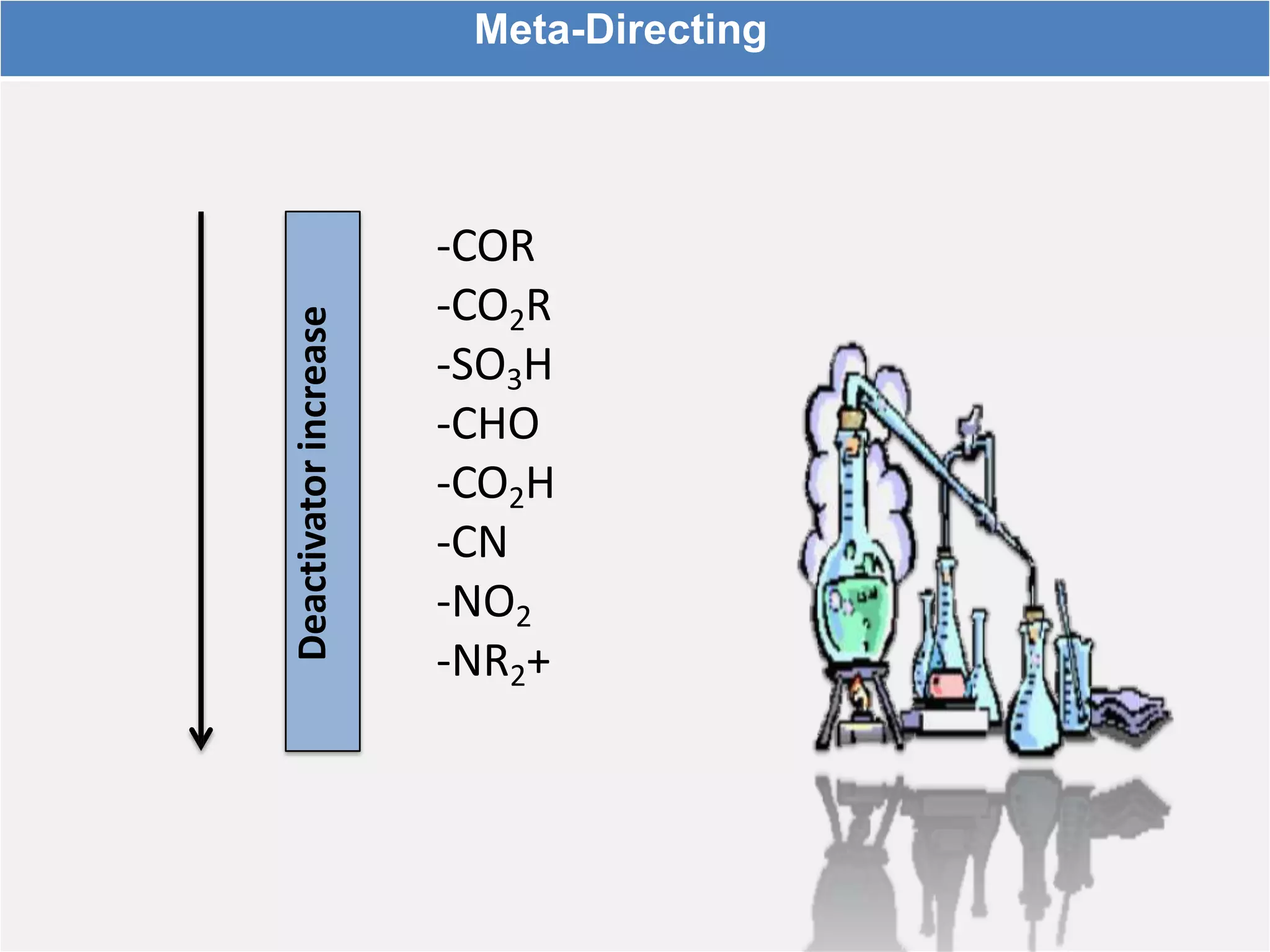 Meta-Directing
Deactivatorincrease
-COR
-CO2R
-SO3H
-CHO
-CO2H
-CN
-NO2
-NR2+
 