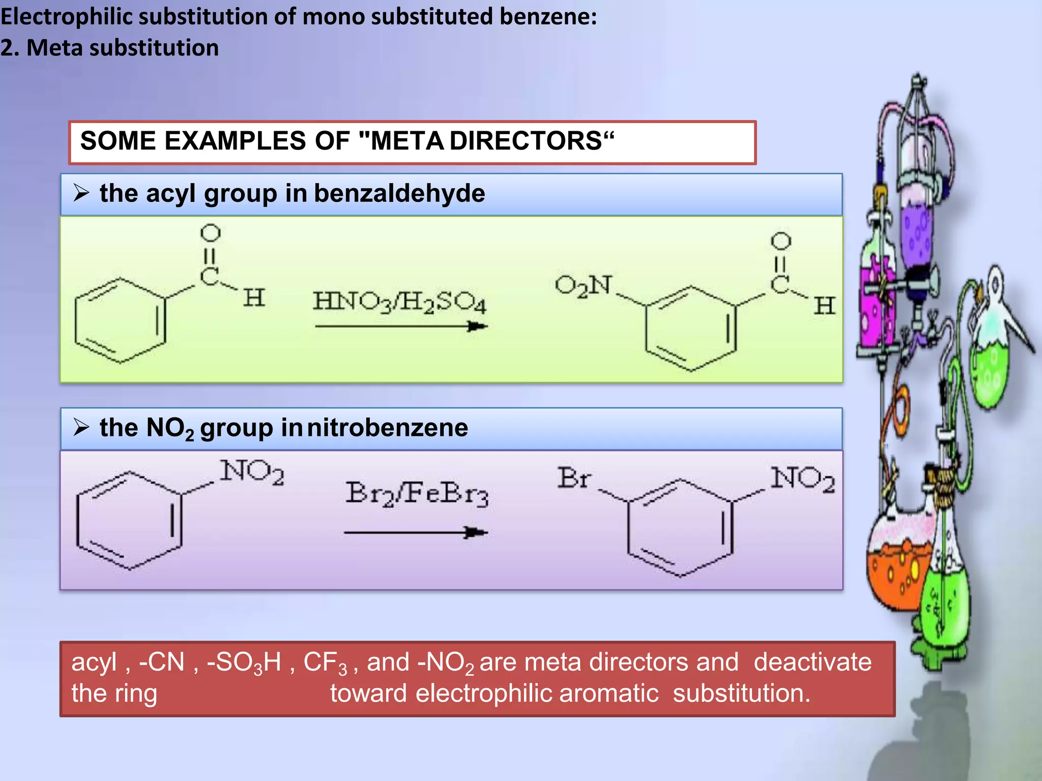 Electrophilic substitution of mono substituted benzene:
2. Meta substitution
SOME EXAMPLES OF "META DIRECTORS“
 the acyl group in benzaldehyde
 the NO2 group innitrobenzene
acyl , -CN , -SO3H , CF3 , and -NO2 are meta directors and deactivate
the ring toward electrophilic aromatic substitution.
 